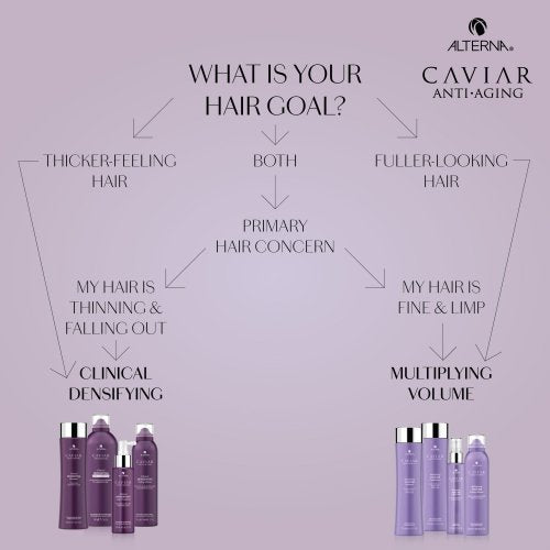 Alterna Caviar Anti-Aging CLINICAL DENSIFYING styling mousse
